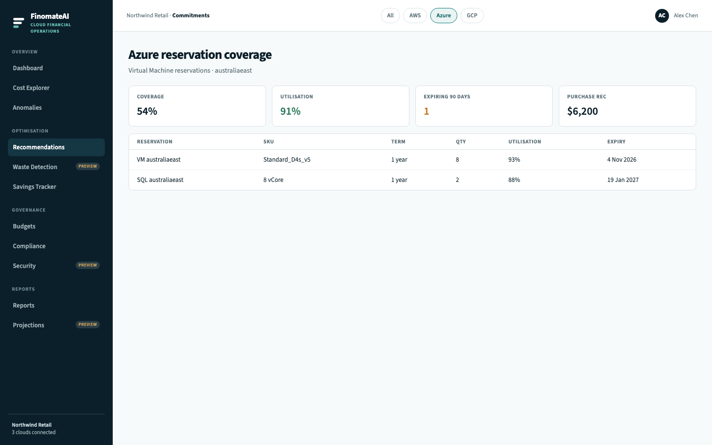 Azure reservation coverage with VM and SQL terms, utilisation and a purchase recommendation