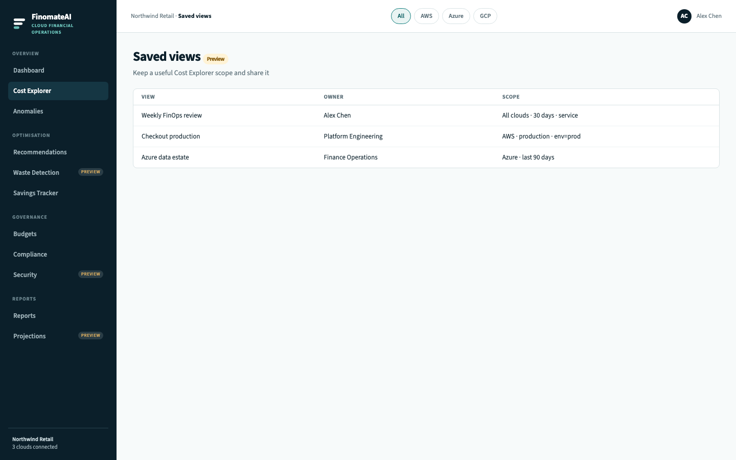 Saved views list with weekly FinOps review and team-scoped views